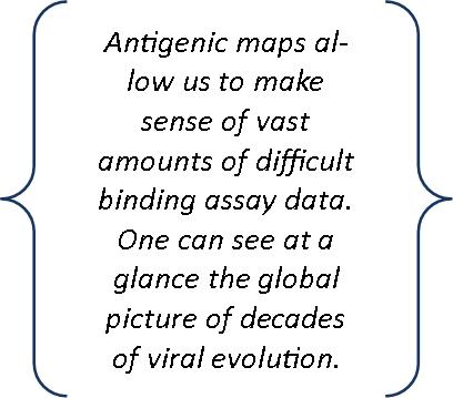 Antigenic maps quote